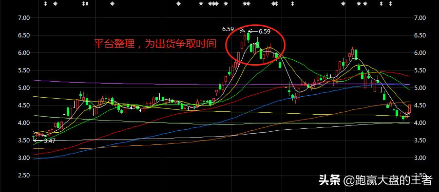 *家庄**护盘为哪般