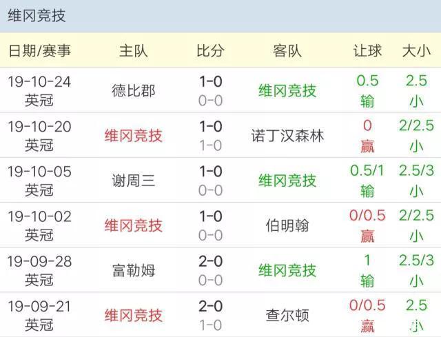 欧赔核心思维真正高手,最简单的欧赔技巧