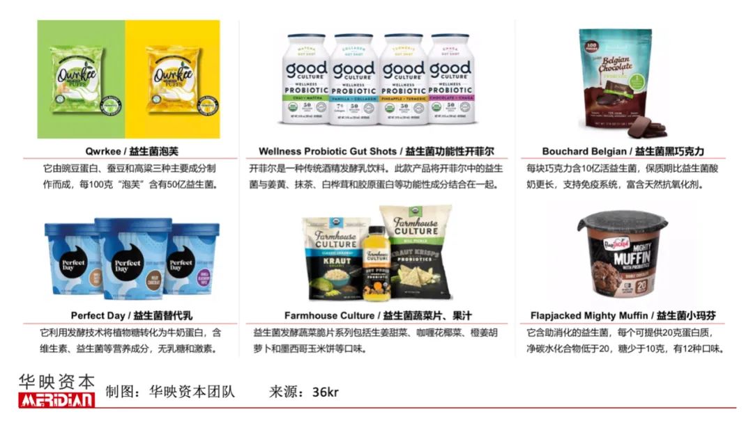 养乐多市场规模,养乐多的目标消费者