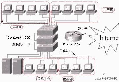 交换机中相关术语代表什么意思,交换机原理与协议术语