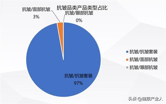 中老年化妆品的消费,老年化妆品市场