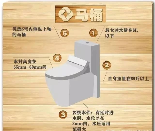 店家怎样选卫浴产品,新手卫浴导购入门