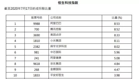 香港恒生指数讲解,纳指跌恒生科技指数就跌吗