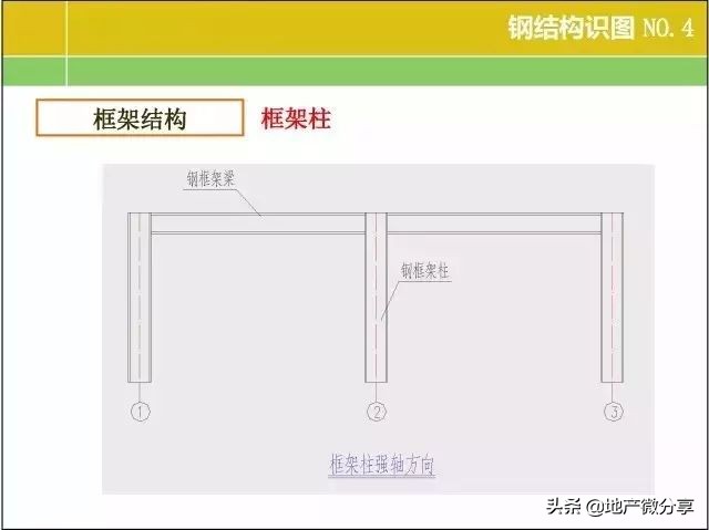 一整套钢结构图纸施工识图视频,钢结构基本知识与识图内容