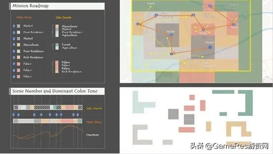 天美游戏人如何“讲故事”？这套世界观叙事工具箱pick一下