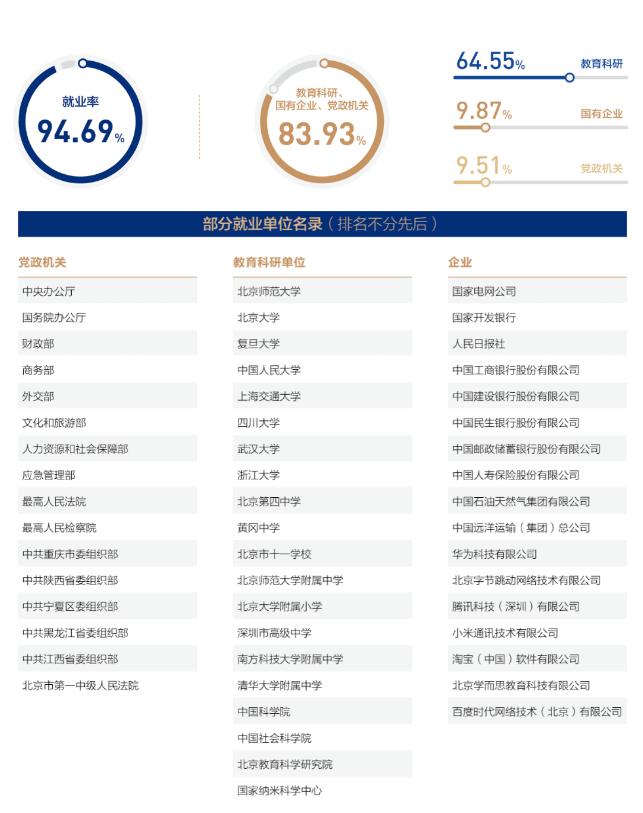 保研清北、留学哈佛!走出83位“杰出政要”、诺贝尔奖获得者!这,才是顶尖985!