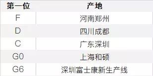如何通过序列号查询iphone真假,怎么通过序列号查看iphone颜色