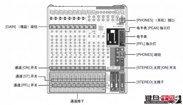 电钢琴调电子琴步骤,电钢琴电子琴通用教程