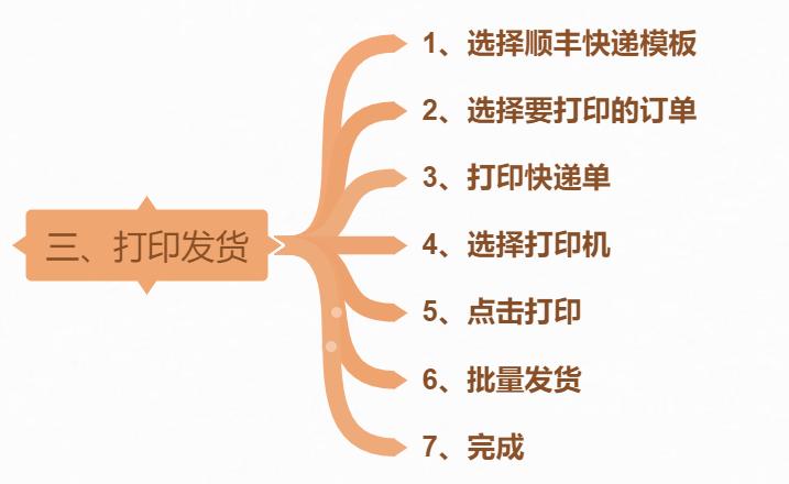 顺丰快递单在线打印教程,顺丰打印机打印不出来