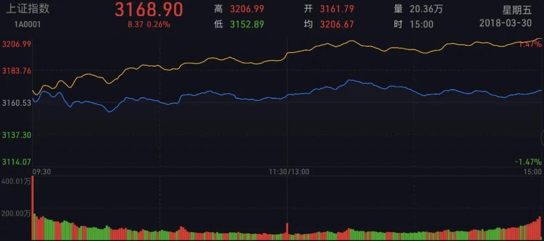看五日分时图还是日内分时图,怎样看分时图视频教程