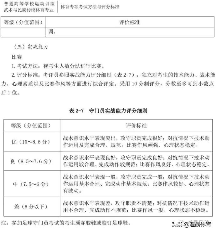 单招足球专项测试项目及评分标准,2023足球体育单招测试标准