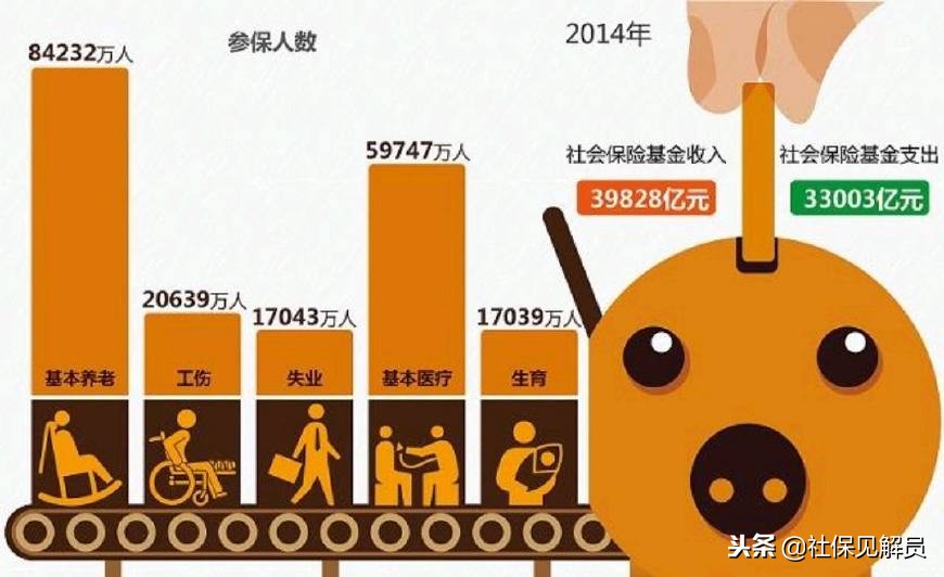 非户籍所在地办理参保,非本市户籍办社保
