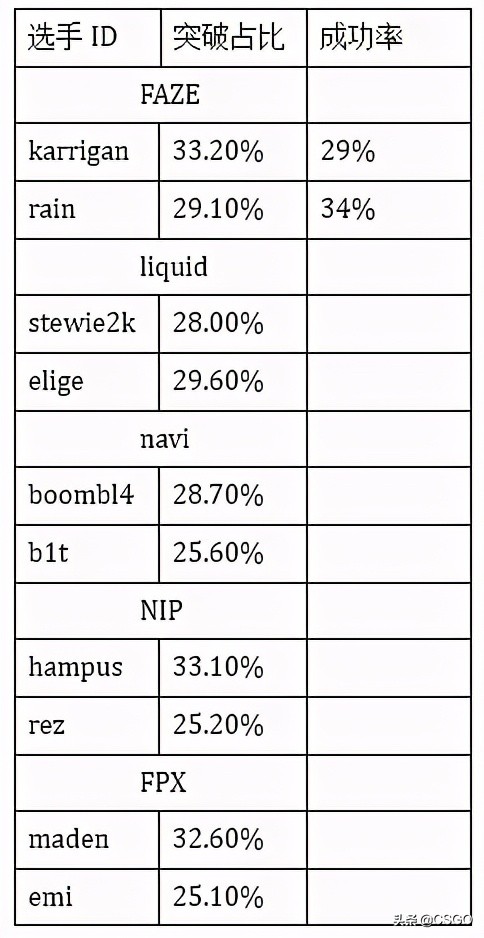 faze进攻战术,faze强放包战术讲解