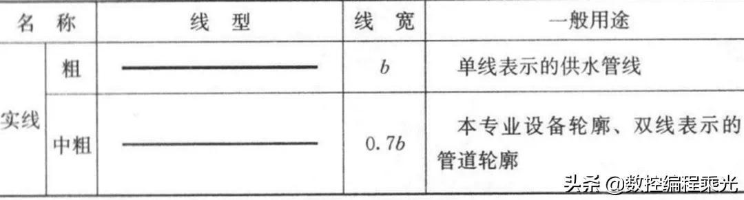看懂cad图中符号快速入门,cad弱电图例符号大全下载