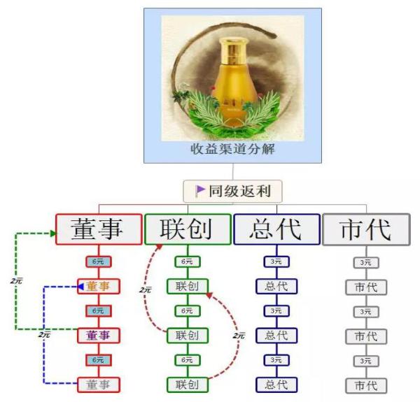 益掌通草本抑菌液骗局揭秘,益掌通是合法直销吗