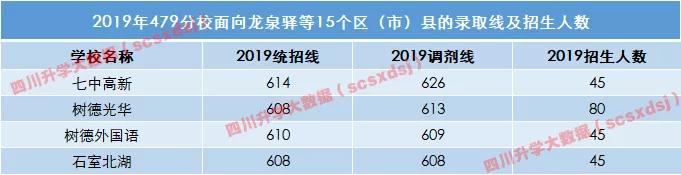 成都中考志愿填报方法及流程,成都市中考志愿填报详解