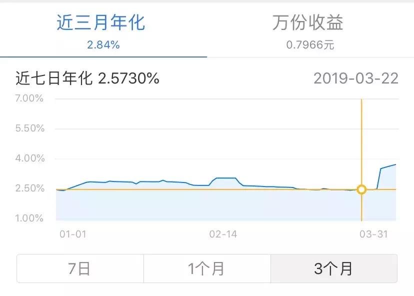 几万块钱怎么理财既稳当又划算,高收益的理财是不是好的理财方案
