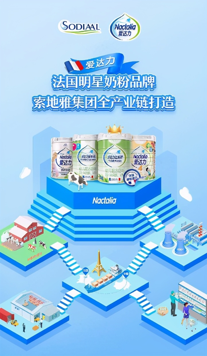 爱达力奶粉是中高端吗,爱达力高品质奶粉