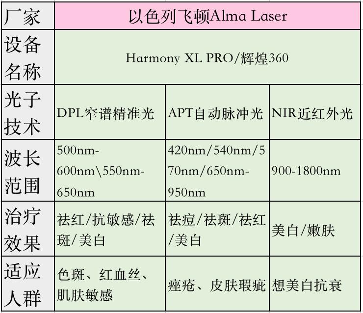 去尝试了一个医美项目光子嫩肤,医美光子嫩肤可以做吗