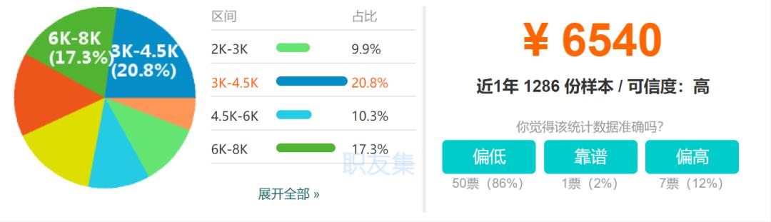 中国刑事律师哪里最有前景,律师生存压力