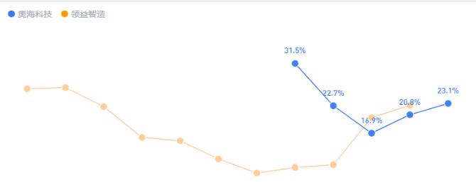 002993奥海科技股票历年分红,奥海科技投资价值分析