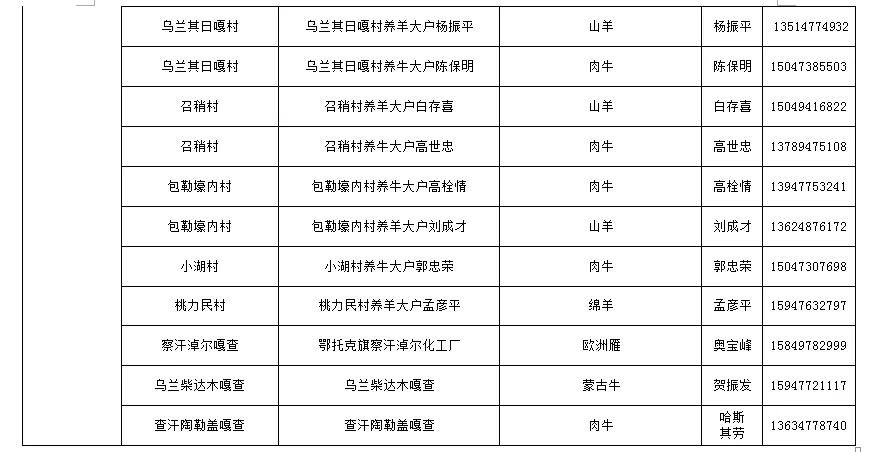 鄂尔多斯农产品年货,扶贫农产品在哪里购买