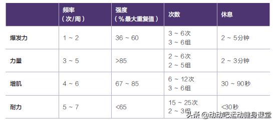 如何才能提高爆发力,如何有效提高自己的爆发力