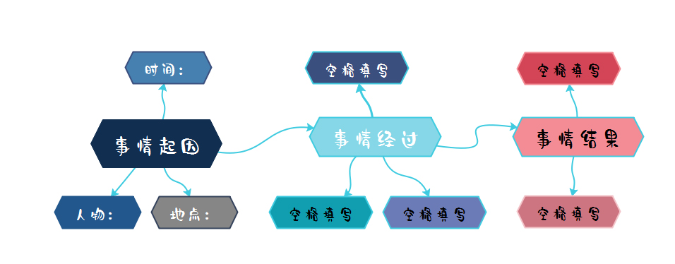 思维导图小学生写作文技巧和方法,思维导图在小学语文中的常用技能