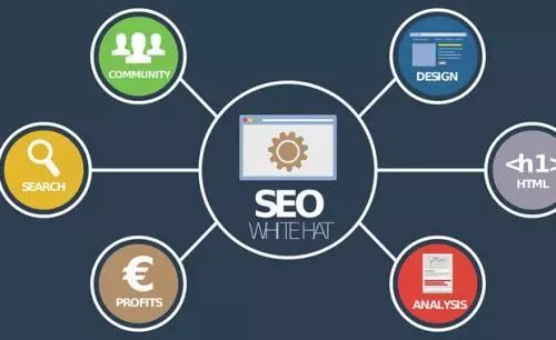 正确做网络营销的方法,网络营销必备五点经验技巧