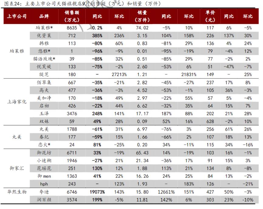 双十一销售化妆品排名,双十一化妆品排行榜
