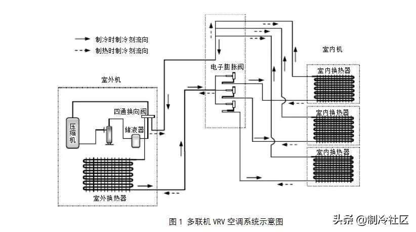三菱多联机空调故障代码,格力多联机空调p0故障