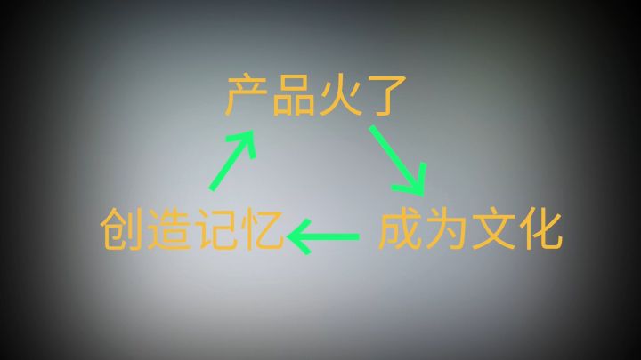 世嘉索尼克各种版本,索尼克与世嘉的主机