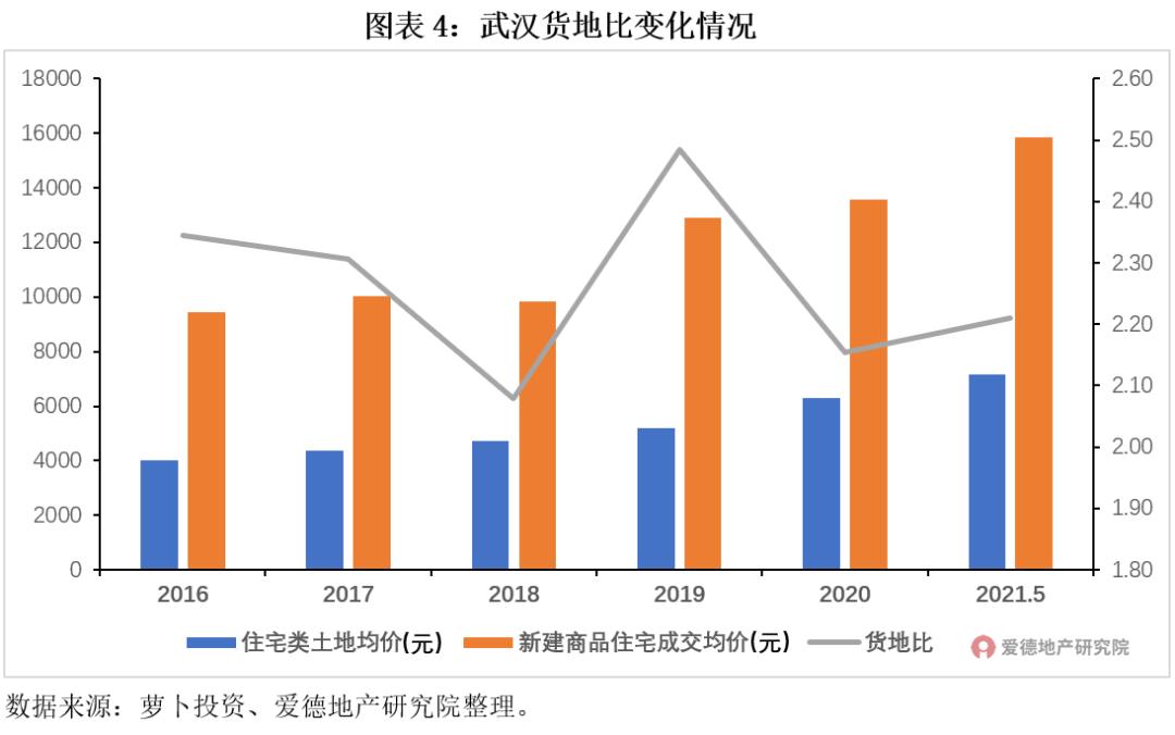武汉土拍楼盘一览表,2023年新楼盘成交量