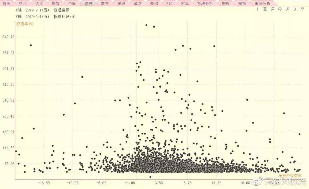 短线牛人教你选股,陈浩选股完整版