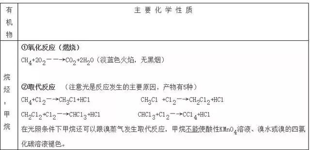 高中化学结构与性质知识点总结,高中化学选修四知识点总结归纳