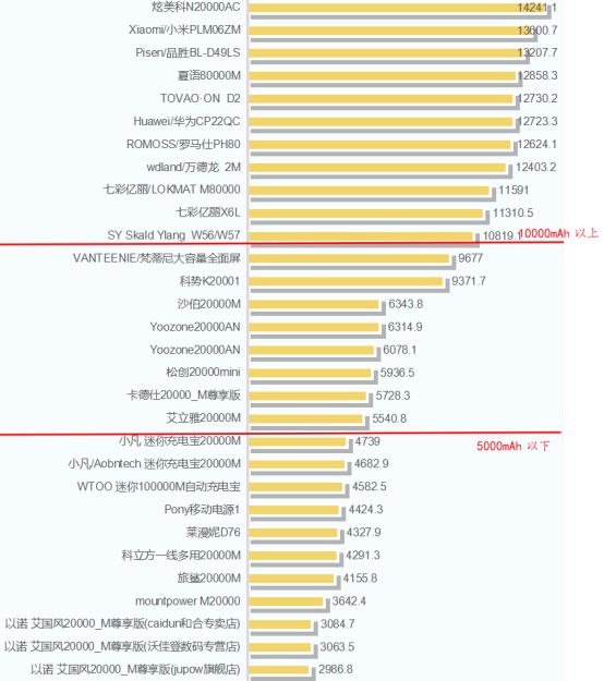 40000mah的充电宝有多大,十款最好的充电宝大容量