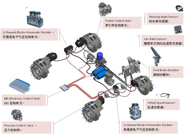 espoff键有什么用,车上的espoff是什么