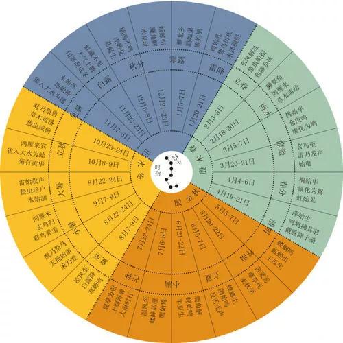 阴历与阳历之间的关系有什么区别,阴历阳历农历公历是一回事吗