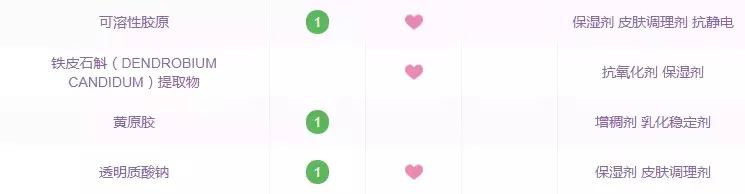 拿什么拯救你我的春日敏感肌,拿什么拯救你我的冬季敏感肌