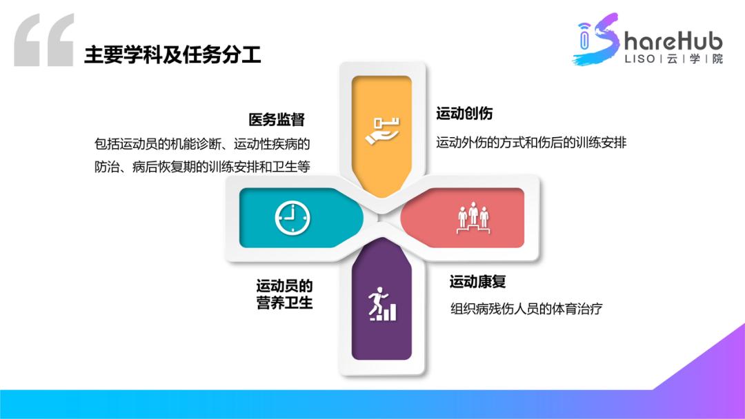 关于中医康复技术的知识,康复治疗知识速记