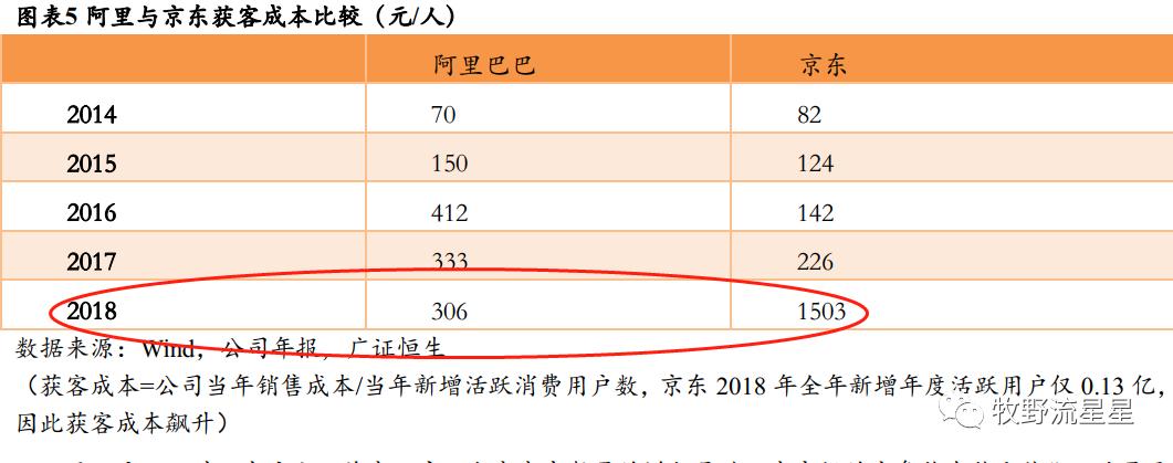 那天我获得了近5000个点击，终于卖了1个货