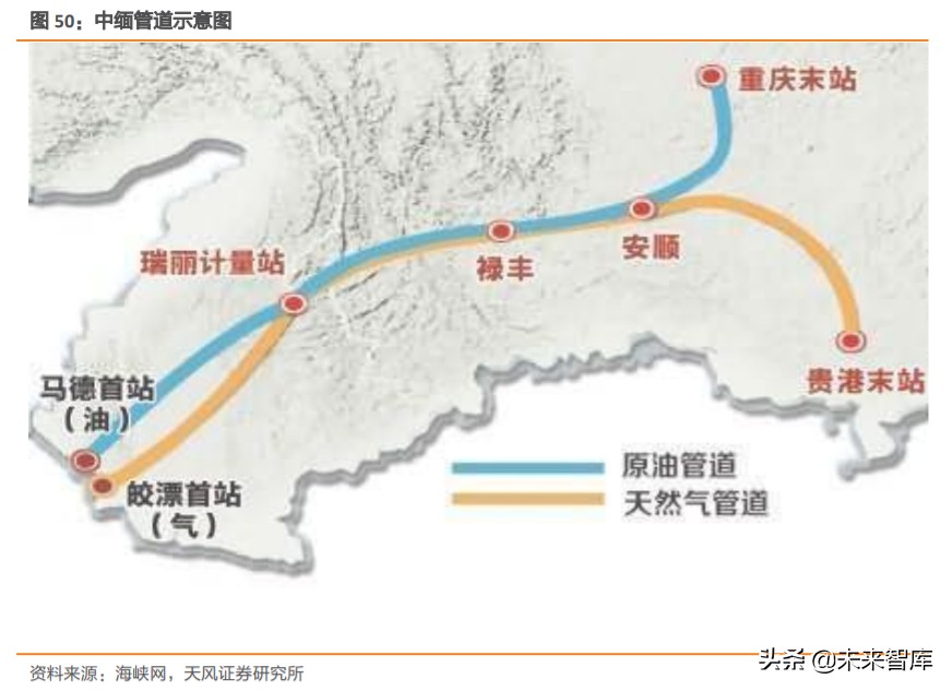 天然气产业链深度分析,天然气上下游产业链