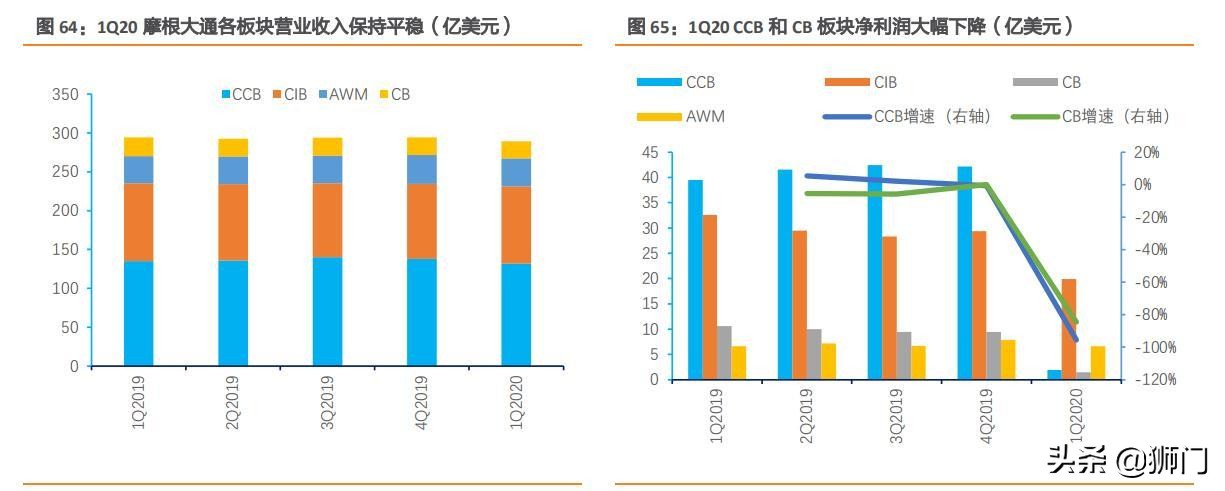 摩根大通银行有多牛,摩根士丹利与大通银行