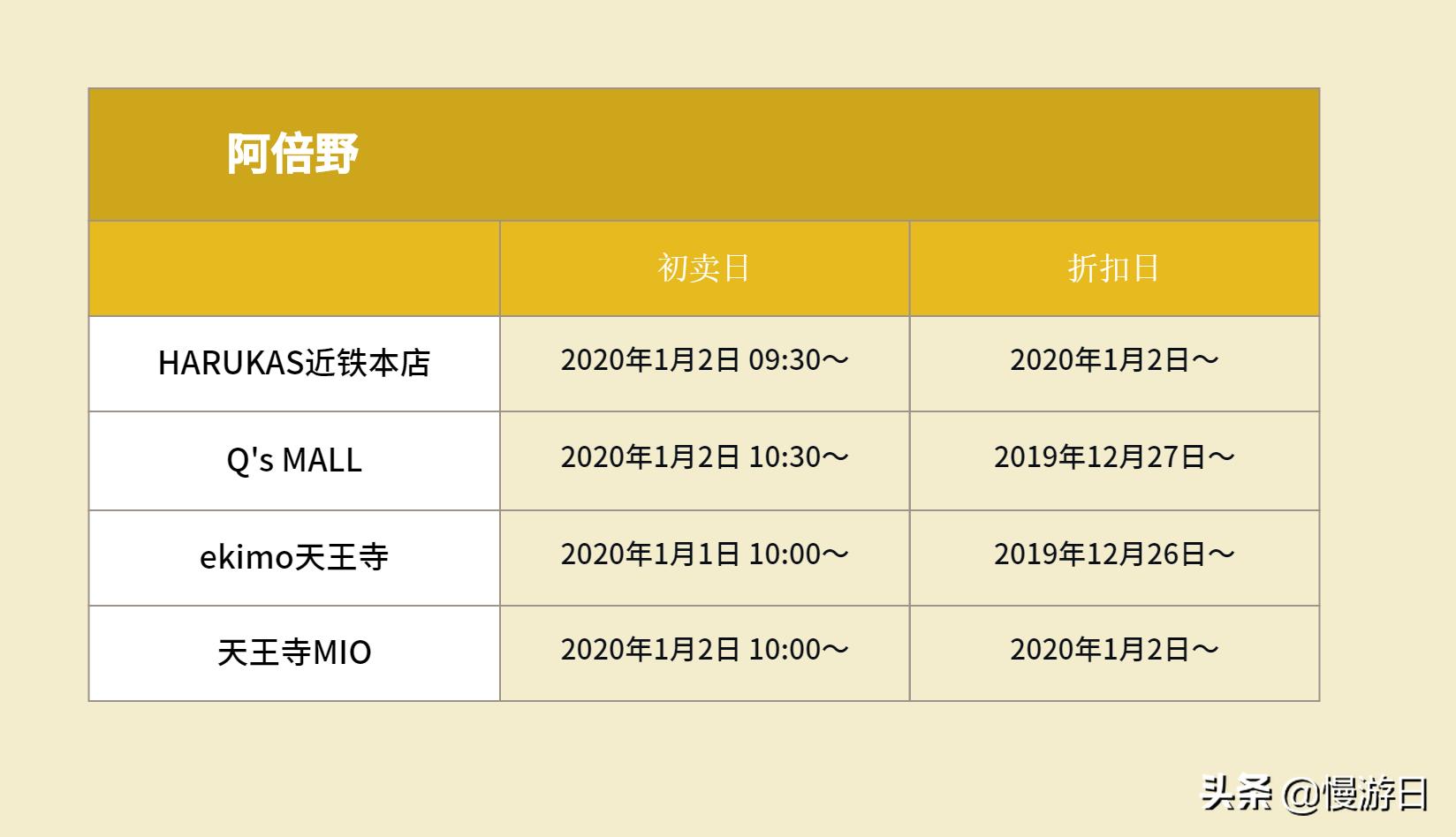 日本大阪新年福袋打折,2018大阪福袋