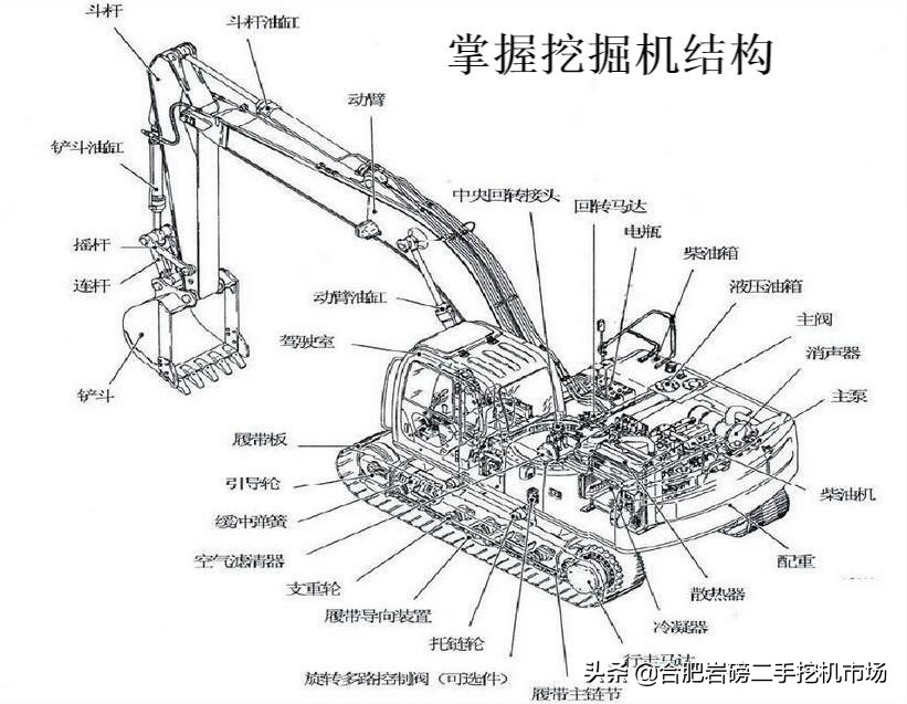 买二手挖机要注意些什么,现在二手挖机好买吗