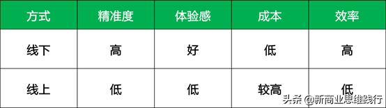 沈阳抖音团购招募地推团队,社区团购地推效果怎么样