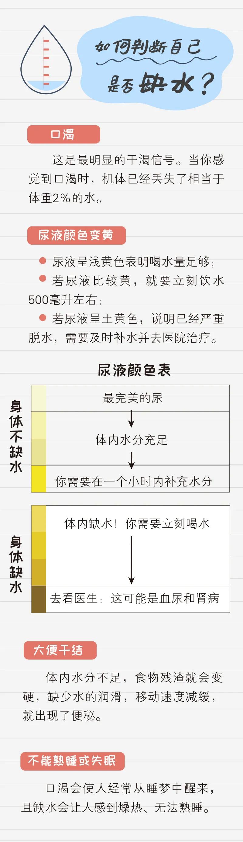 身体缺水喝水不小便,身体缺水但又不感觉口渴