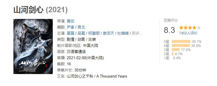 十大催泪虐心武侠国漫,十大古风武侠国漫