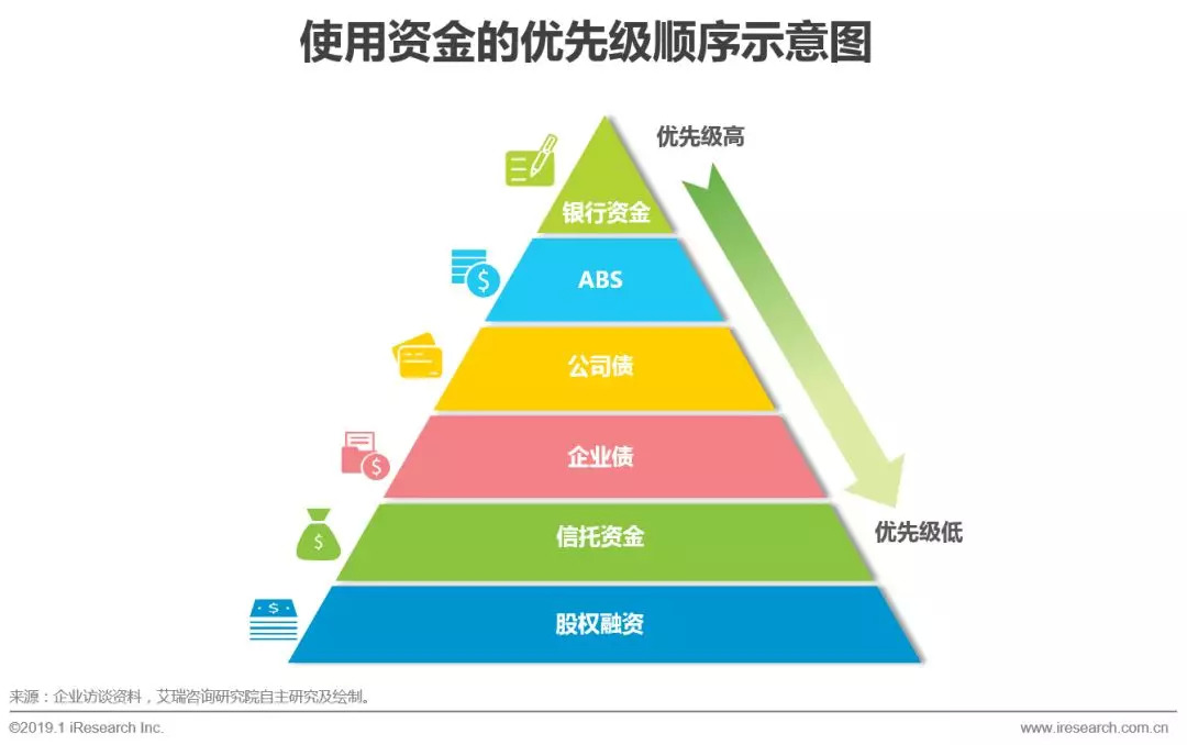 2019年中国汽车融资租赁行业研究报告