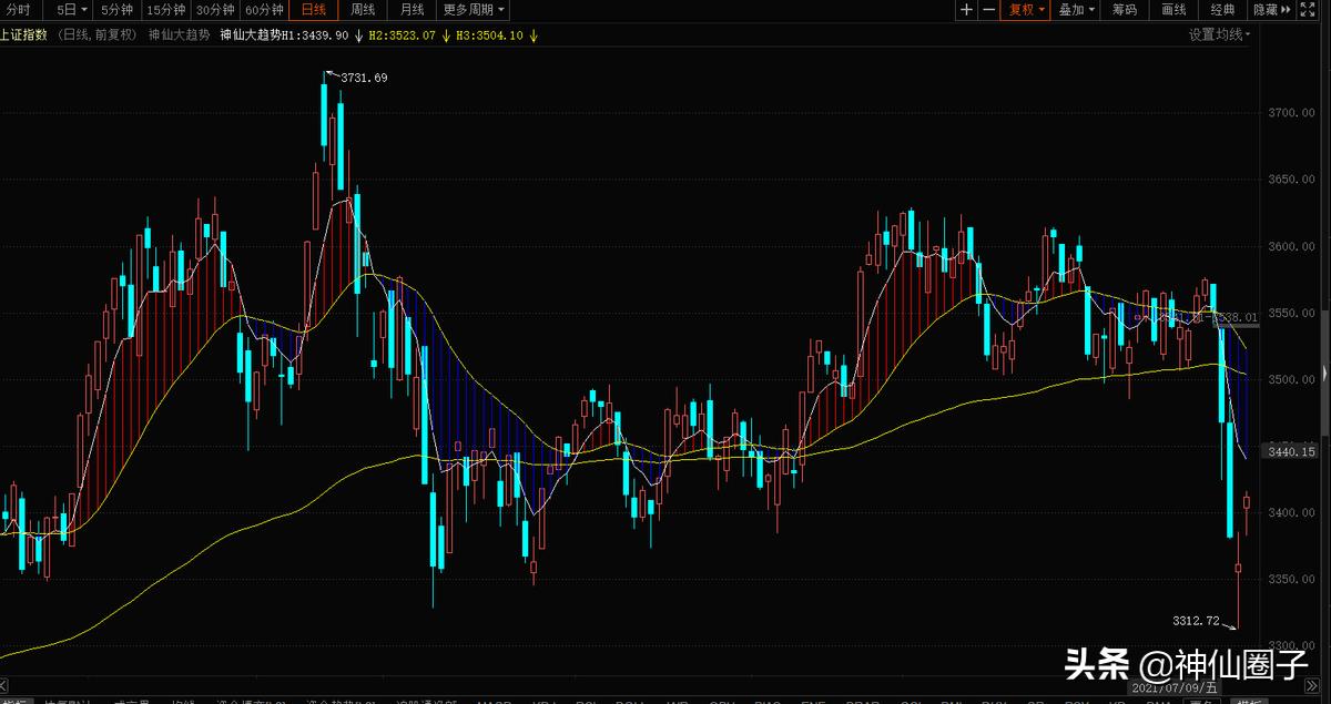 神仙圈子怎么样,神仙圈子大趋势指标